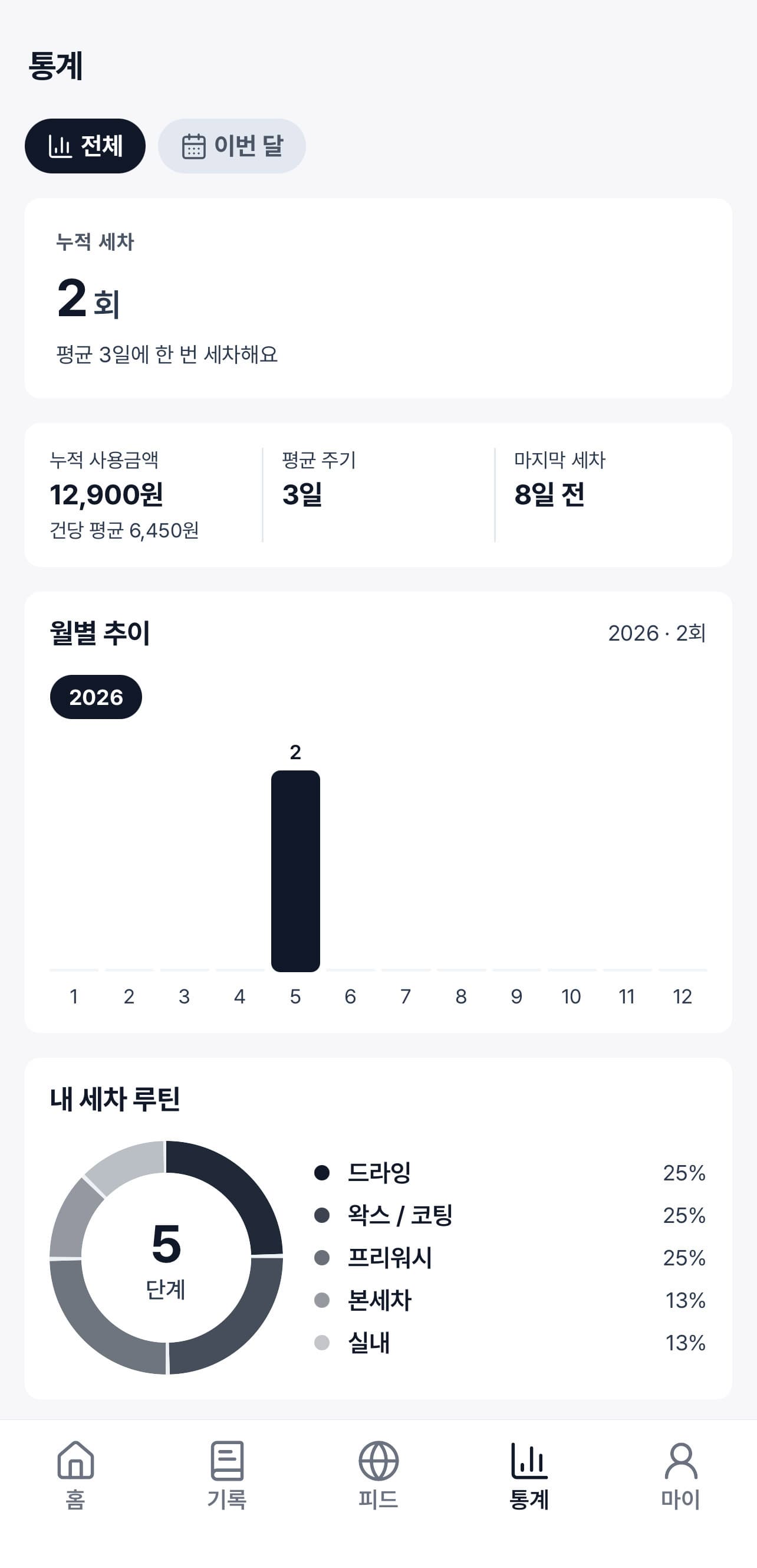 통계 화면